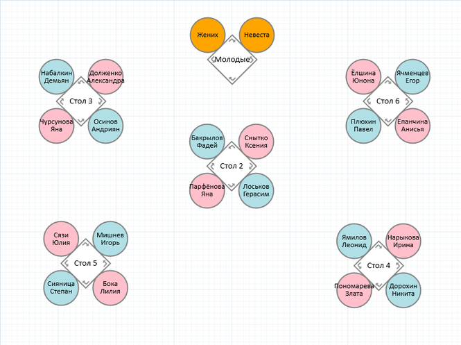 Как правильно рассадить гостей на свадьбе схема